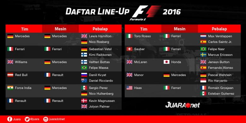 Rio Masuk Line Up Pembalap F1 2016
