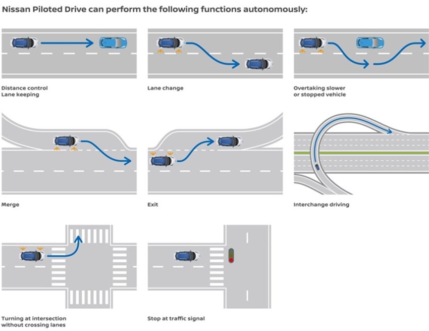 Cara Kerja Fitur Piloted Drive