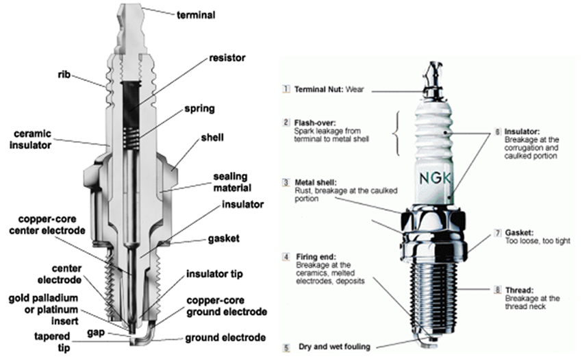 NGK G-Power