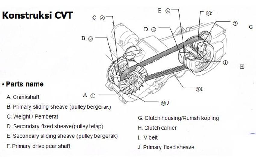 V-Belt Motor Matik