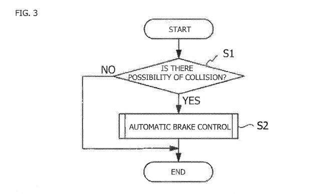 Honda Collision Mitigation Braking System