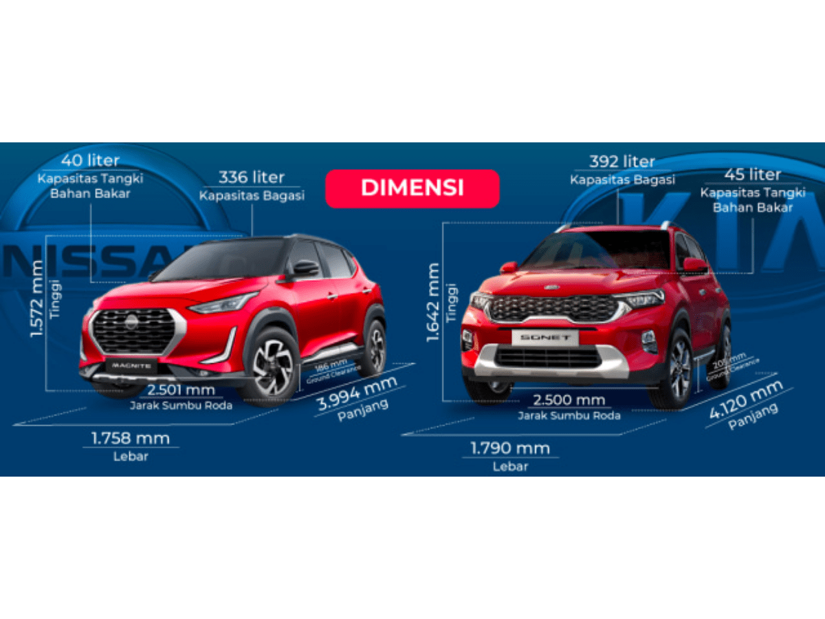 Dimensi Ukuran Kia Sonet dan Nissan Magnite