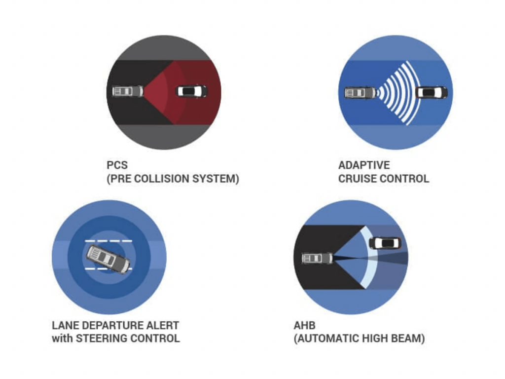 Toyota Safety Sense, Fitur Keamanan Toyota