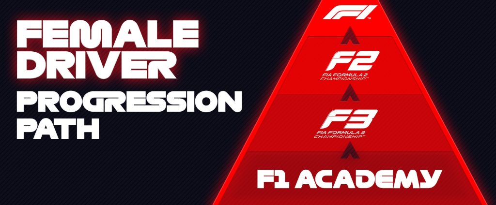 F1 Memperkenalkan Ajang Balap Terbaru Khusus Wanita Yang Diberi Nama F1 Academy