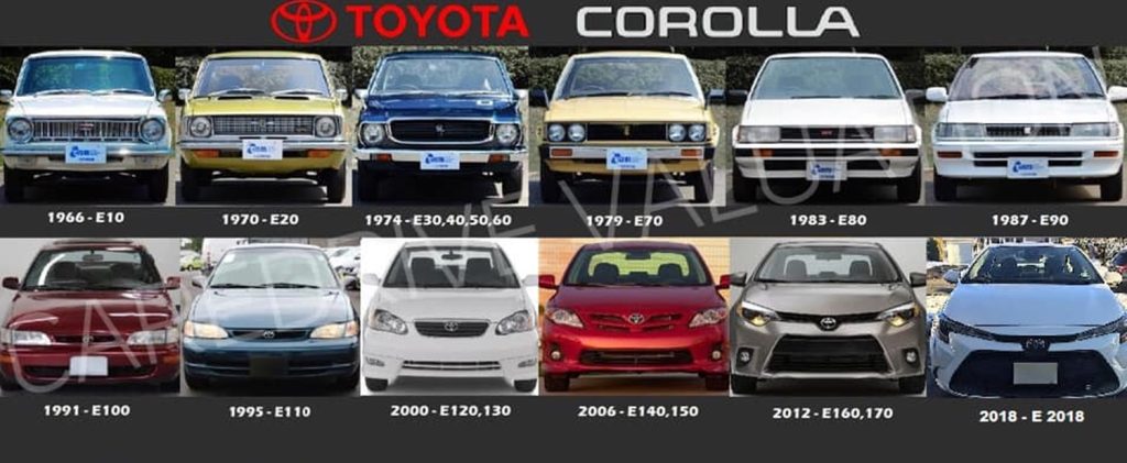 Berbagai generasi Toyota Corolla. 