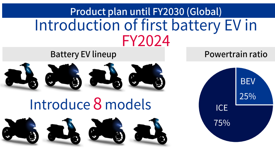 Suzuki Berencana Akan Menghadirkan Berbagai Motor Listrik Terbaru