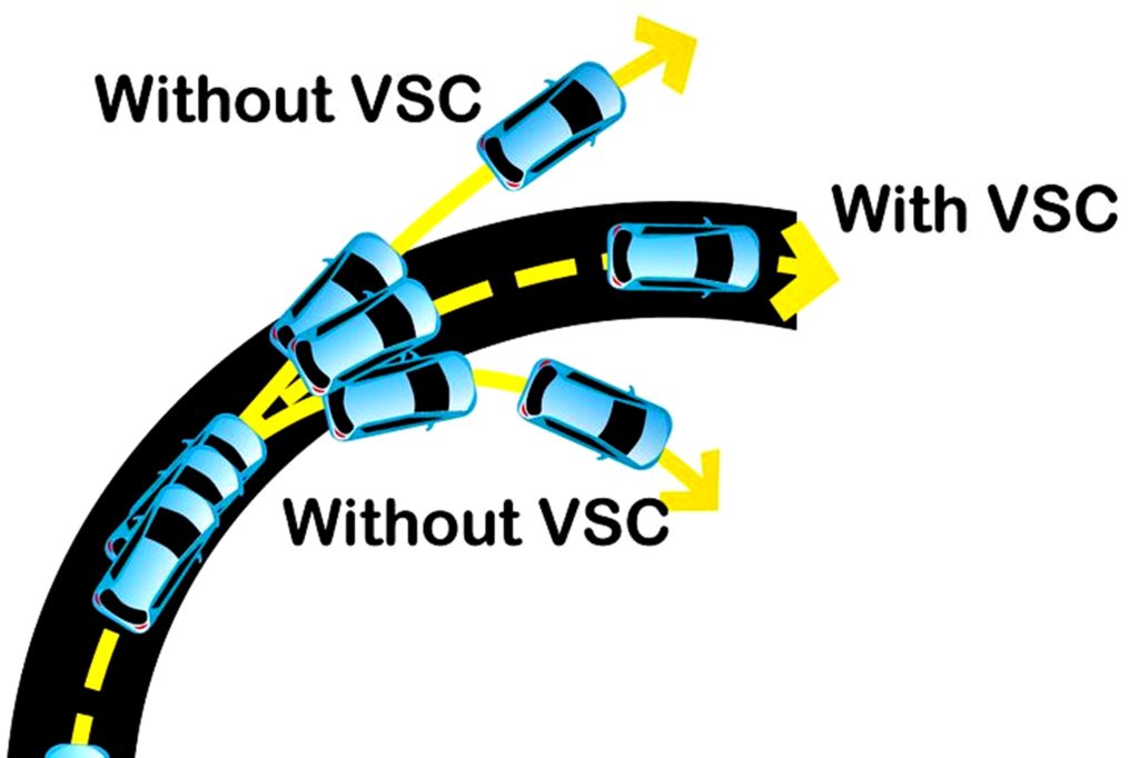 Ilustrasi mobil tanpa fitur VSC.
