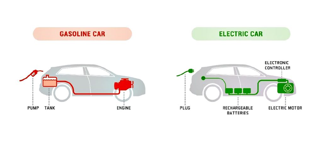 Mobil konvensional vs mobil listrik.