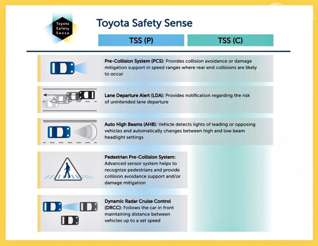 Penjelasan fitur Toyota Safety Sense. 