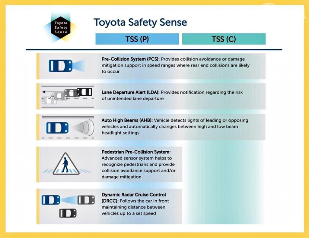 Penjelasan fitur Toyota Safety Sense.