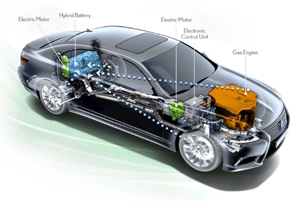 Ilustrasi komponen mobil hybrid. 