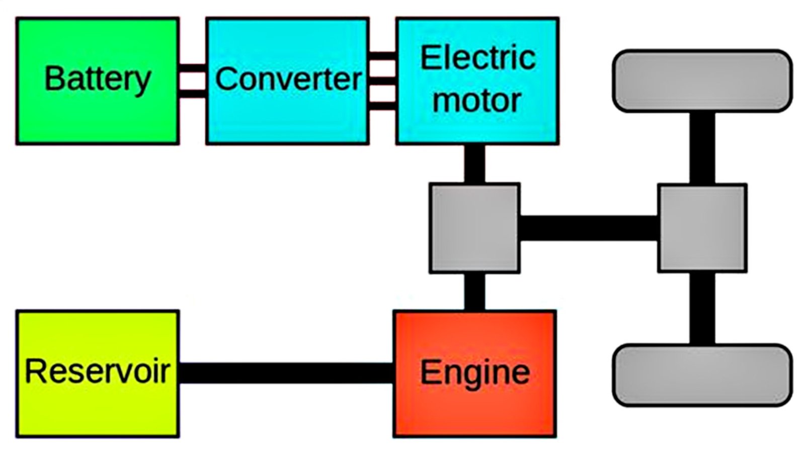 Apa Itu Mobil Hybrid? Bagaimana Cara Kerjanya? • SoPasti.Com