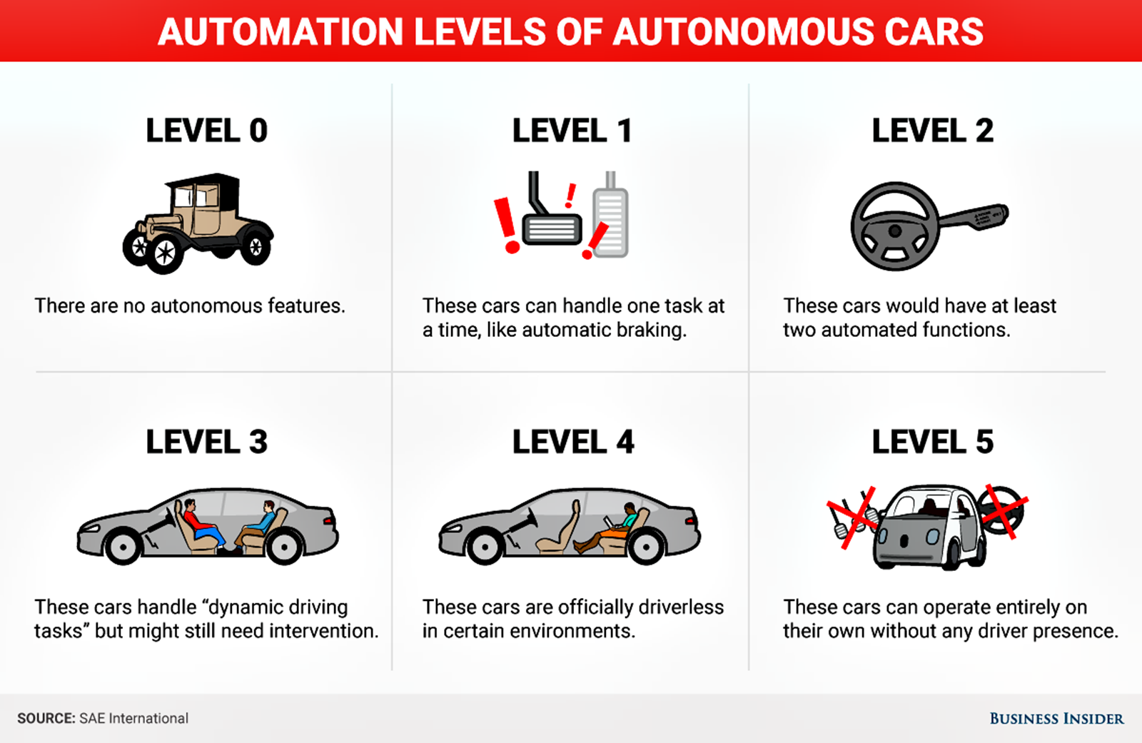 Autonomous Level 3 Besutan Hyundai, Bakal Dipasang di IONIQ 6 ...