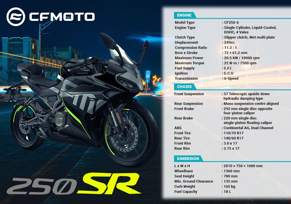 Spesifikasi CFMoto 250SR.