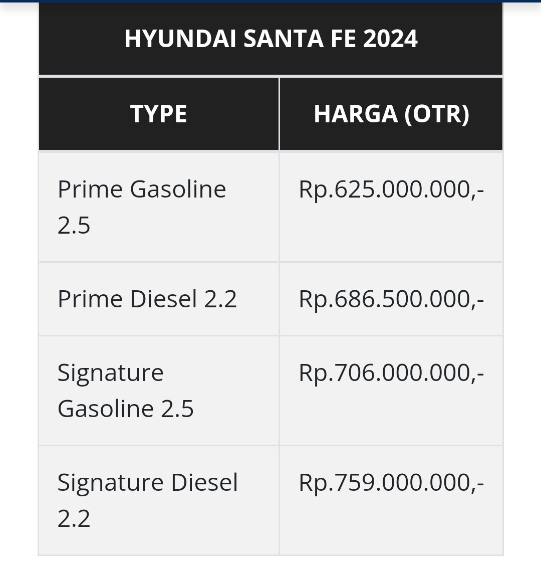 Harga Hyundai Santa Fe 2024, Lebih Murah dari Honda CR-V? - Autos.id