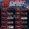 Daftar 10 Mobil Paling Laris April 2026