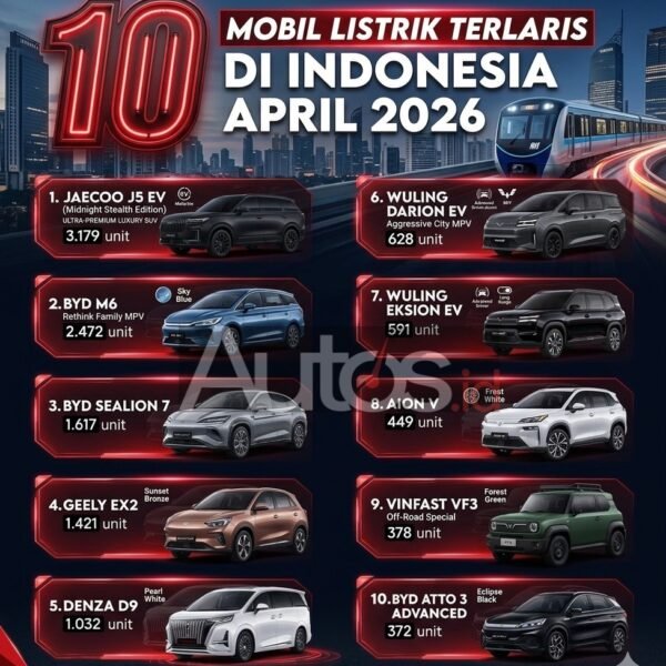 Daftar 10 Mobil Paling Laris April 2026