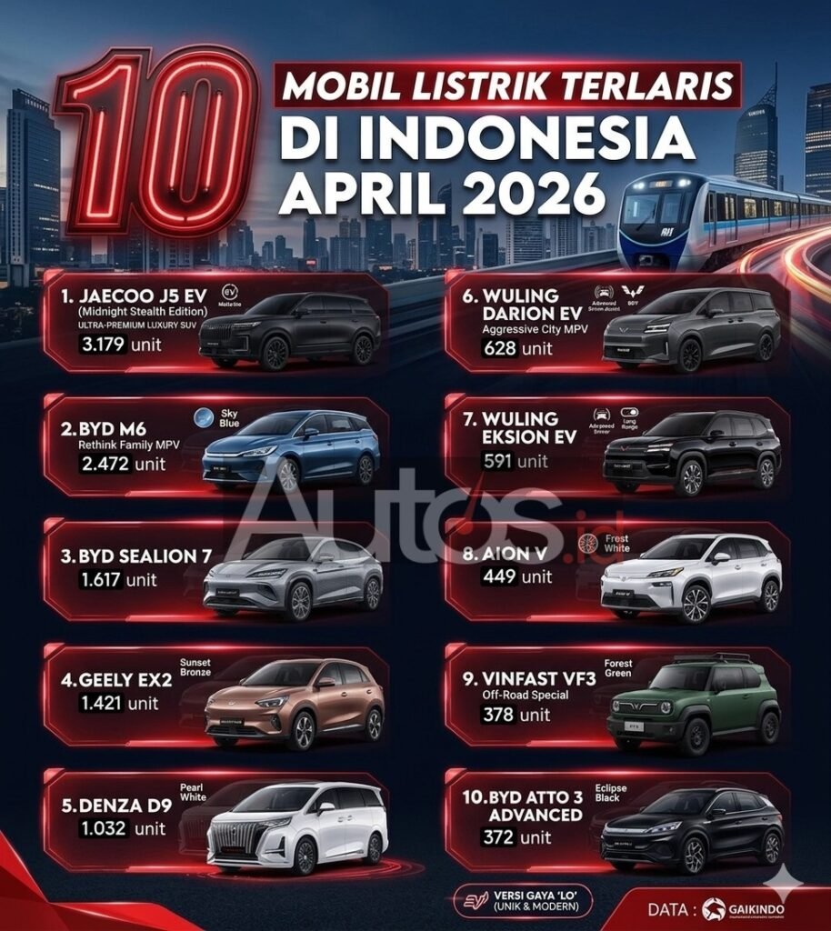 Daftar 10 Mobil Paling Laris April 2026