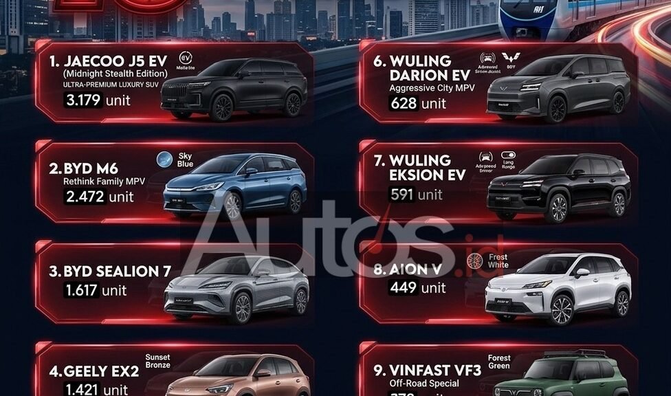 Daftar 10 Mobil Paling Laris April 2026